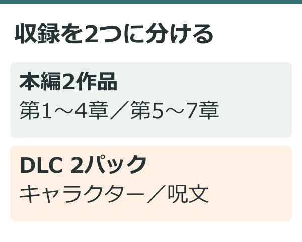 収録を2つに分ける(公式情報を整理した独自説明図)