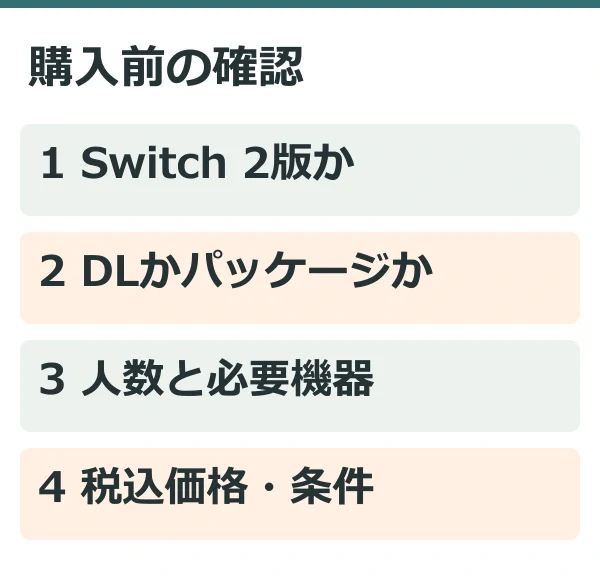 購入前の確認(公式情報を整理した独自説明図)