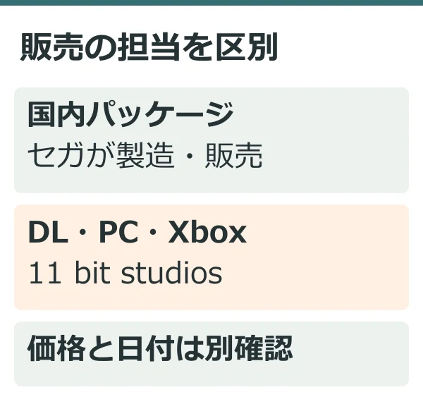 販売の担当を区別(公式情報を整理した独自説明図)