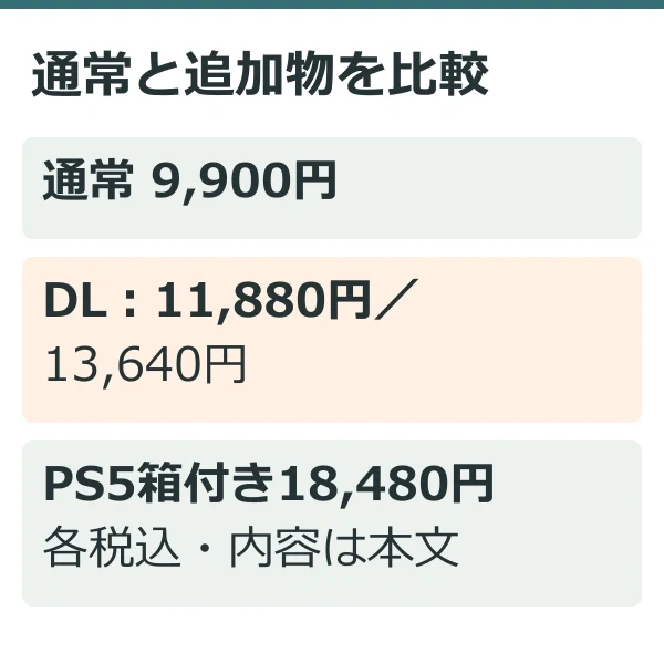 通常と追加物を比較(公式情報を整理した独自説明図)