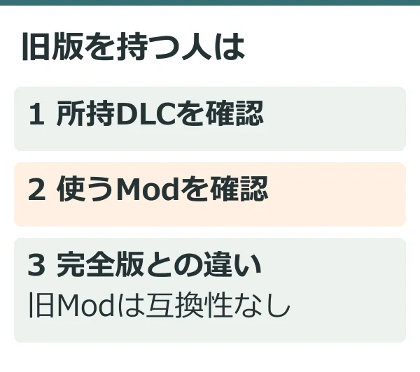 旧版を持つ人は(公式情報を整理した独自説明図)